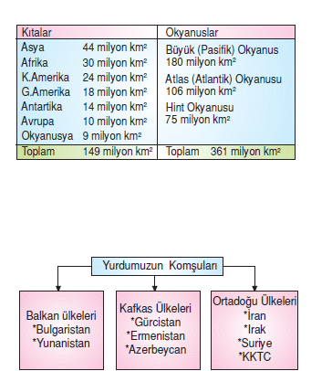 yurt_kosullari