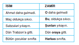 zamir