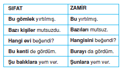 zamirler