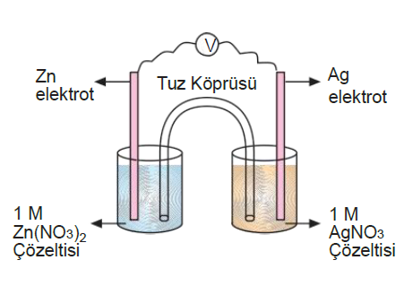 zn_elektrot