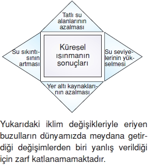 Ülkelerarasiköprülercözümlütest1003