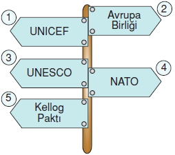 Ülkelerarasiköprülerkonutesti1006