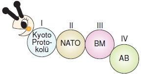 Ülkelerarasiköprülerkonutesti2002