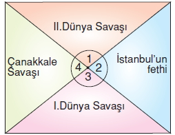 Ülkelerarasiköprülerkonutesti4003