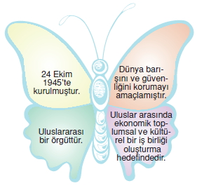 Ülkelerarasiköprülerkonutesti5007