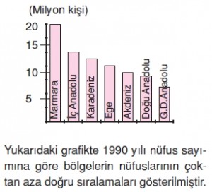 Ülkemizdenüfüscözümlütest1003