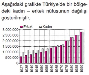 Ülkemizdenüfüskonutesti3005