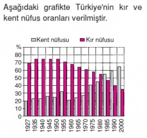 Ülkemizdenüfüskonutesti4006