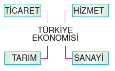 Ülkemizinckaynaklarikonutesti2004