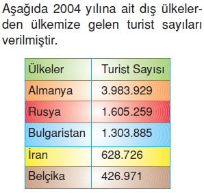 Ülkemizinckaynaklarikonutesti3002