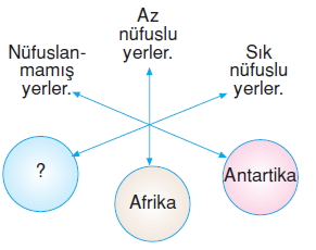 Ülkemizvedünyakonutesti2001