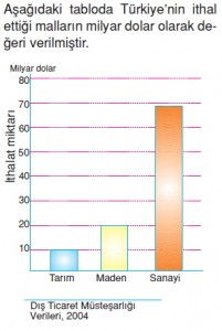 Ülkemizvedünyakonutesti2002