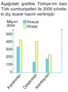 Ülkemizvedünyakonutesti5001