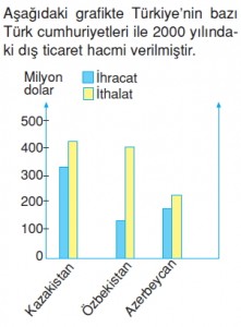 Ülkemizvedünyakonutesti5001