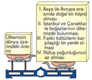 Ülkemizvedünyakonutesti6003