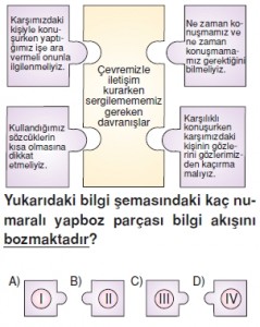 İletisimveinsaniliskilerikonutesti1004