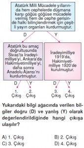 İletisimveinsaniliskilerikonutesti2003