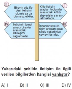 İletisimveinsaniliskilerikonutesti2005