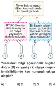 İletisimveinsaniliskilerikonutesti3004