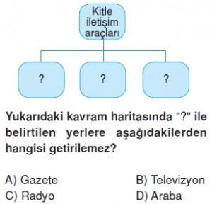 İletisimveinsaniliskilerikonutesti5005