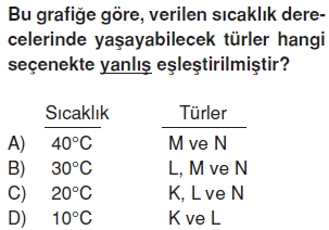 İnsanvecevrecözümlütest1009