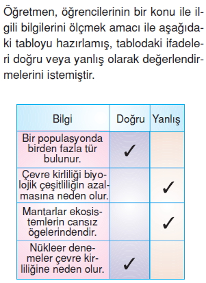 İnsanvecevrekonutesti1005