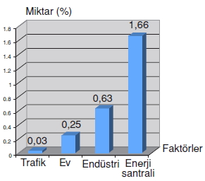 İnsanvecevrekonutesti3009