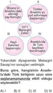 İpekyolundatürklerkonutesti1002