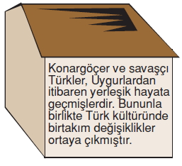 İpekyolundatürklerkonutesti2004