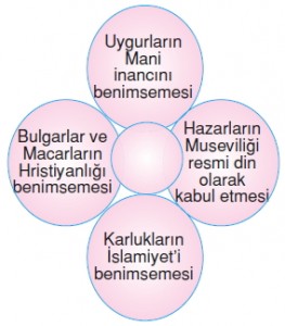 İpekyolundatürklerkonutesti2005