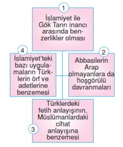 İpekyolundatürklerkonutesti3007