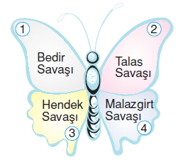 İpekyolundatürklerkonutesti5006