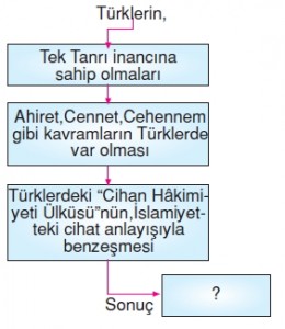 İpekyolundatürklerkonutesti6001