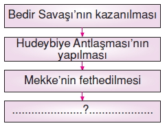 İpekyolundatürklerkonutesti6007