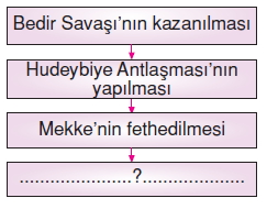 İpekyolundatürklerkonutesti6007