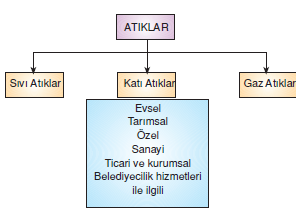 Atiklar