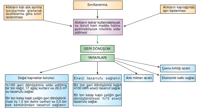 Atiklarin siniflandirilmasi