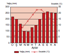 Karadeniz_iklimi