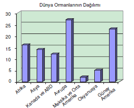 Orman_Tahribi