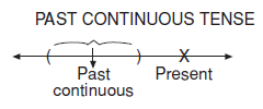 Past_Continious_Tense