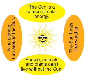 Solar_System