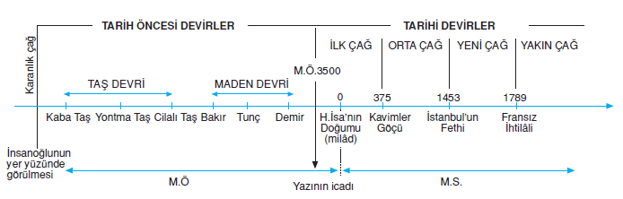 Tarih_Öncesi_Devirler_ve_Tarih_Devirleri