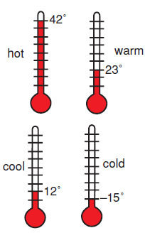 The_Weather_Condition