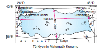 Turkiyenin_Matematik_Konumu