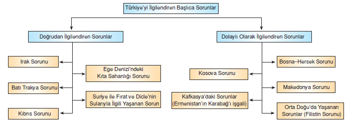 Türkiyeyi_ilgilendiren_Baslica_Sorunlar