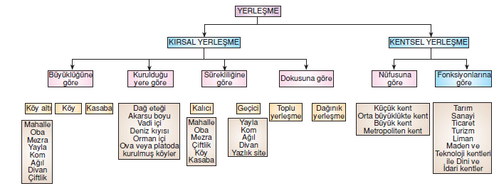 Yerlesme_sekilleri