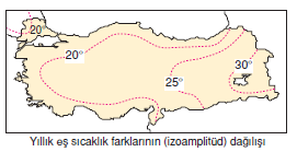 Yillik_sicaklik_farklarinin_dagilisi