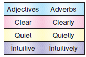 adverbs