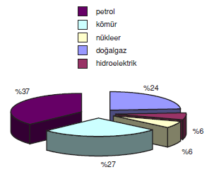 enerji_kaynaklari