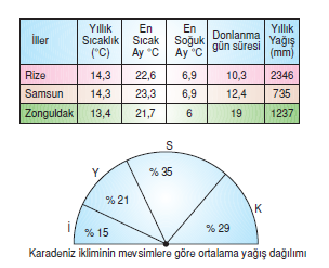 karadeniz_iklimi_001